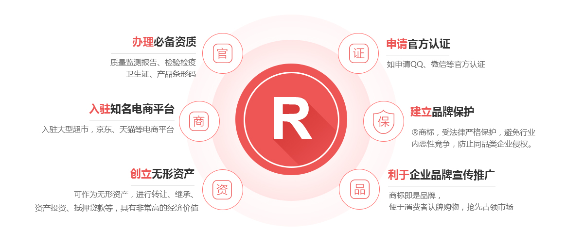 覃塘商标注册的作用